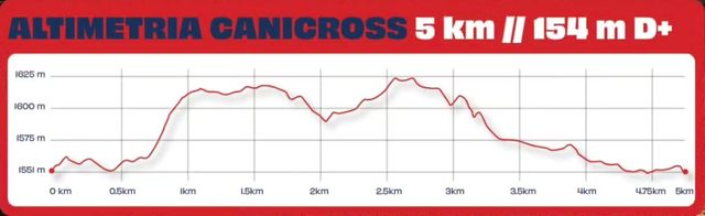 Perfil de altimetria do Canicross 5 km, 154m D+, em Campos do Jordão