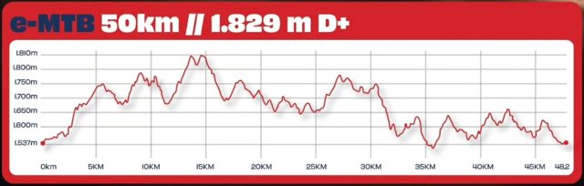 Perfil de altimetria do e-MTB 50 km, 1.829m D+, em Campos do Jordão
