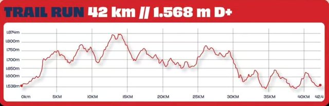 Perfil de altimetria do Trail Run 42 km, 1.568m D+, em Campos do Jordão