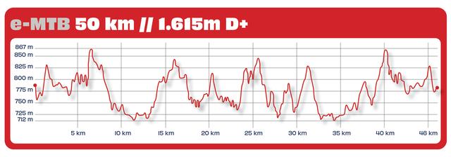 Perfil de altimetria — e-MTB 50 km, 1.615m D+