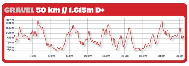 Perfil de altimetria — Gravel 50 km, 1.615m D+