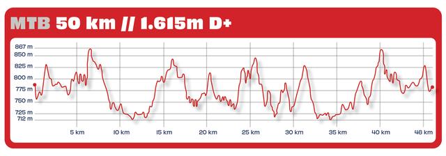 Perfil de altimetria — MTB 50 km, 1.615m D+