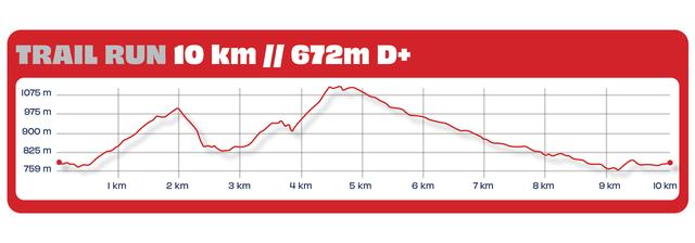 Perfil de altimetria — Trail Run 10 km, 672m D+