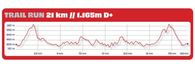 Perfil de altimetria — Trail Run 21 km, 1.165m D+