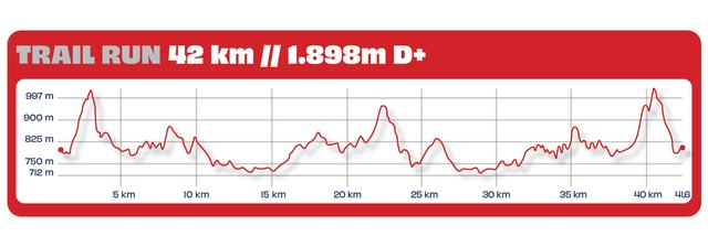 Perfil de altimetria — Trail Run 42 km, 1.898m D+