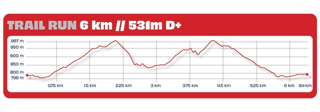 Perfil de altimetria — Trail Run 6 km, 531m D+